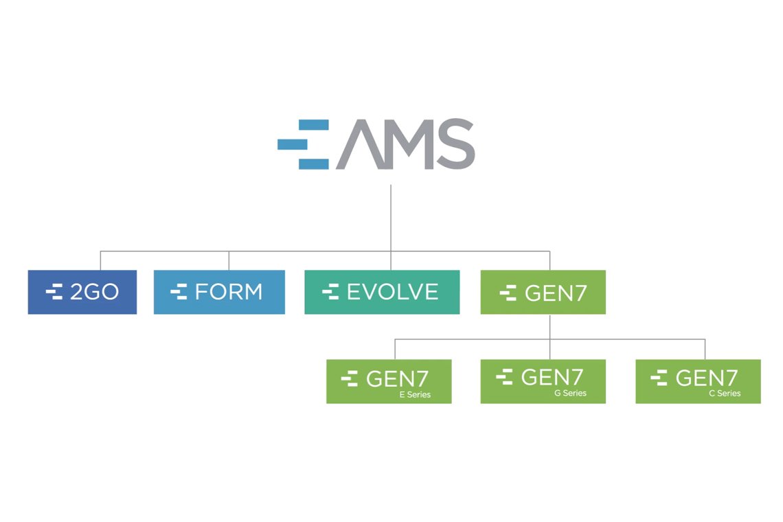 American Modular Systems is Investing in the Future with an Extensive Rebrand