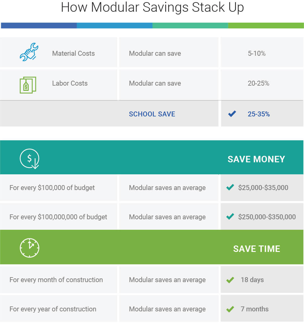 How Modular Construction Makes New Schools More Affordable